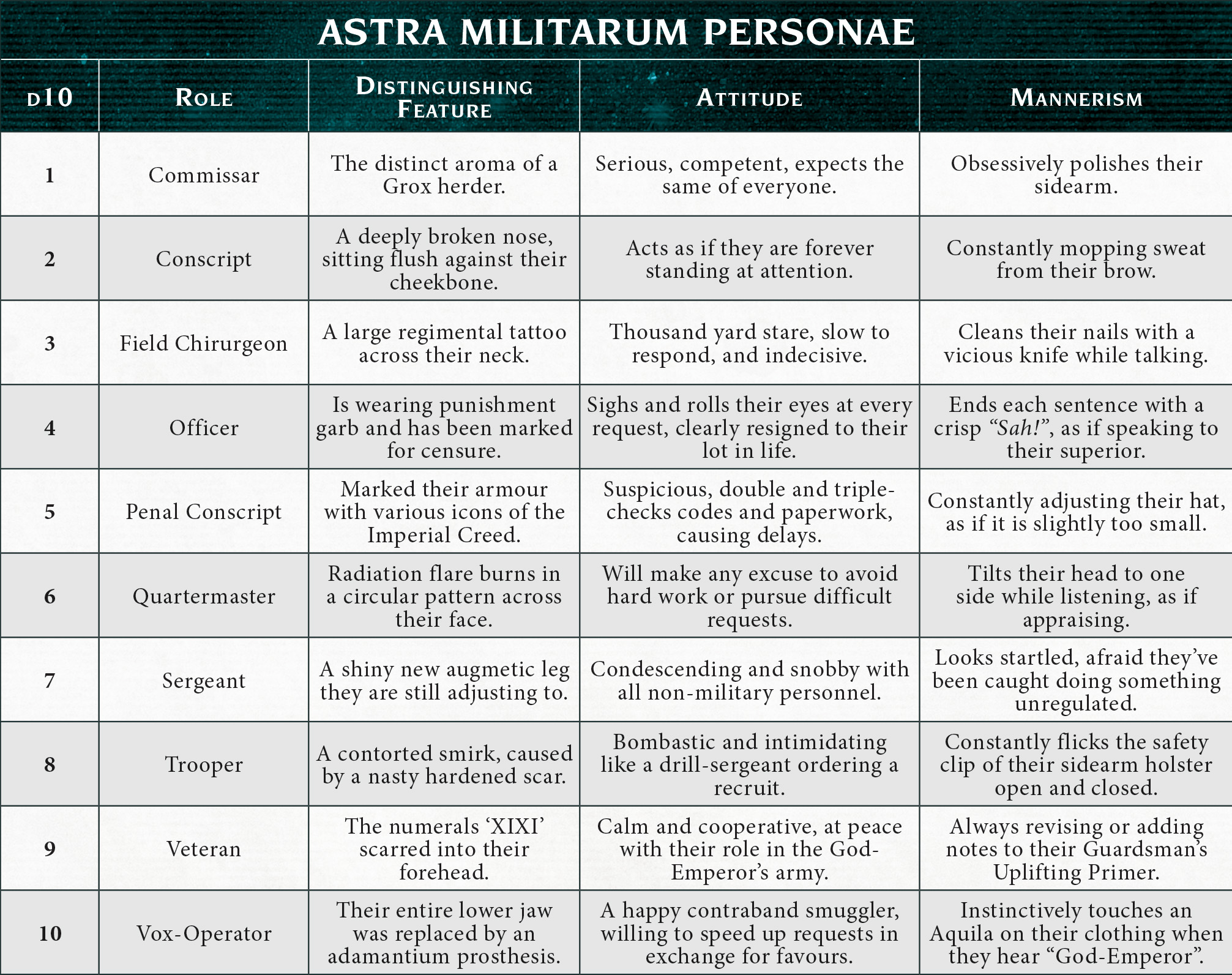 astra militarum personae table