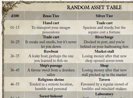 Excerpt_from_Player_s_Guide_page_61.